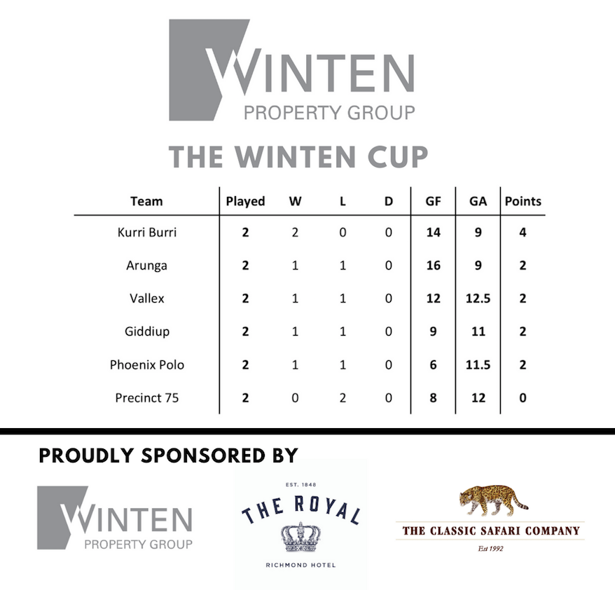 The Winten Cup Standings 002